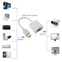 Cáp chuyển HDMI ra VGA (20cm)