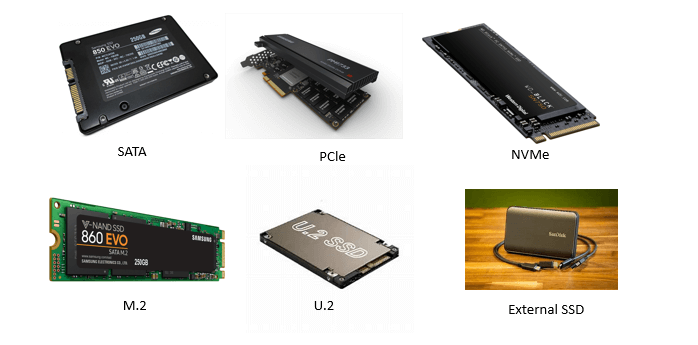 Ổ cứng SSD là gì? Cách lựa chọn ổ cứng SSD phù hợp cho máy tính của bạn
