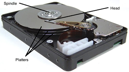 Ổ cứng HDD là gì? Cách chọn ổ cứng HDD cho máy tính của bạn

