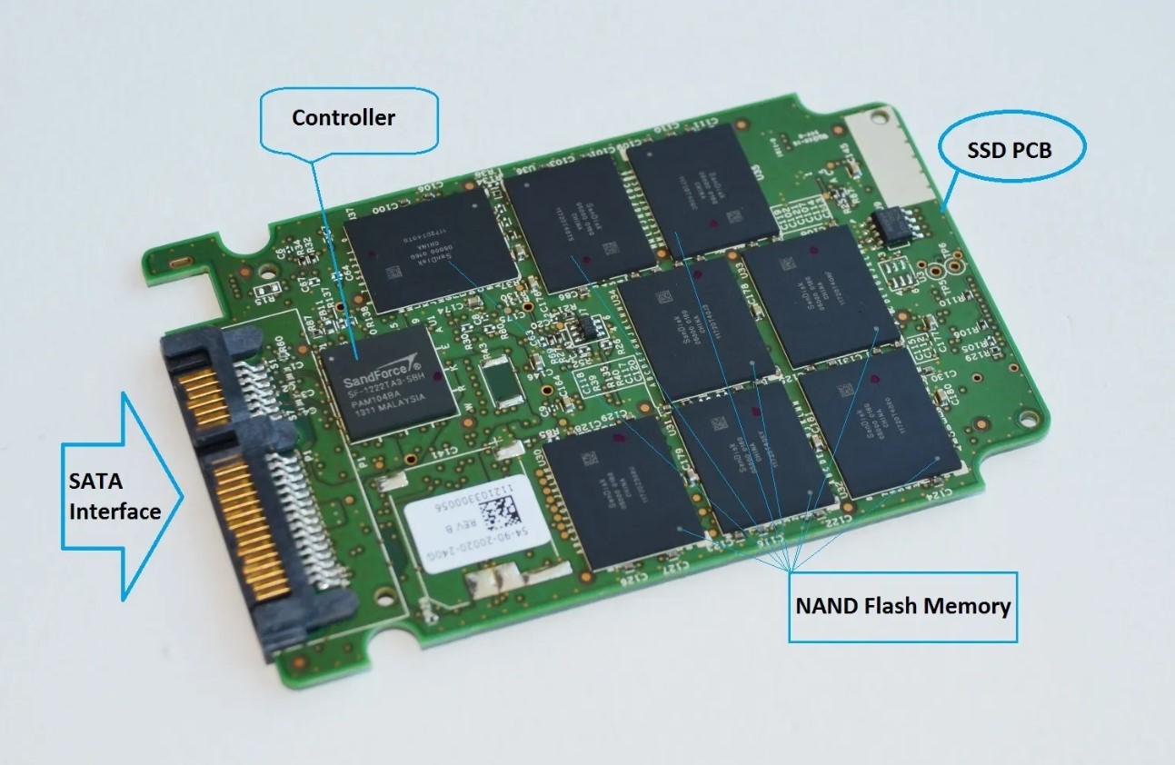 Ổ cứng SSD là gì? Cách lựa chọn ổ cứng SSD phù hợp cho máy tính của bạn
