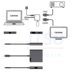 HUB CHUYỂN đổi think plus USB Type-C ra HDMI - VGA - USB 3.0 - pd (4 in 1)