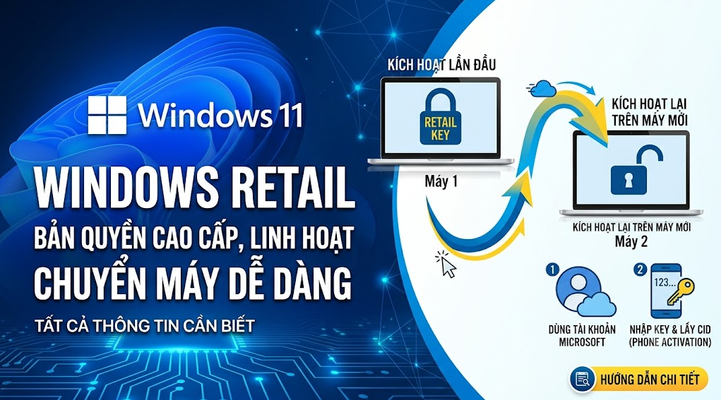 Giấy phép Windows Retail và những thông tin về bản quyền Windows Retail 1 Giấy phép Windows Retail và những thông tin về bản quyền Windows Retail